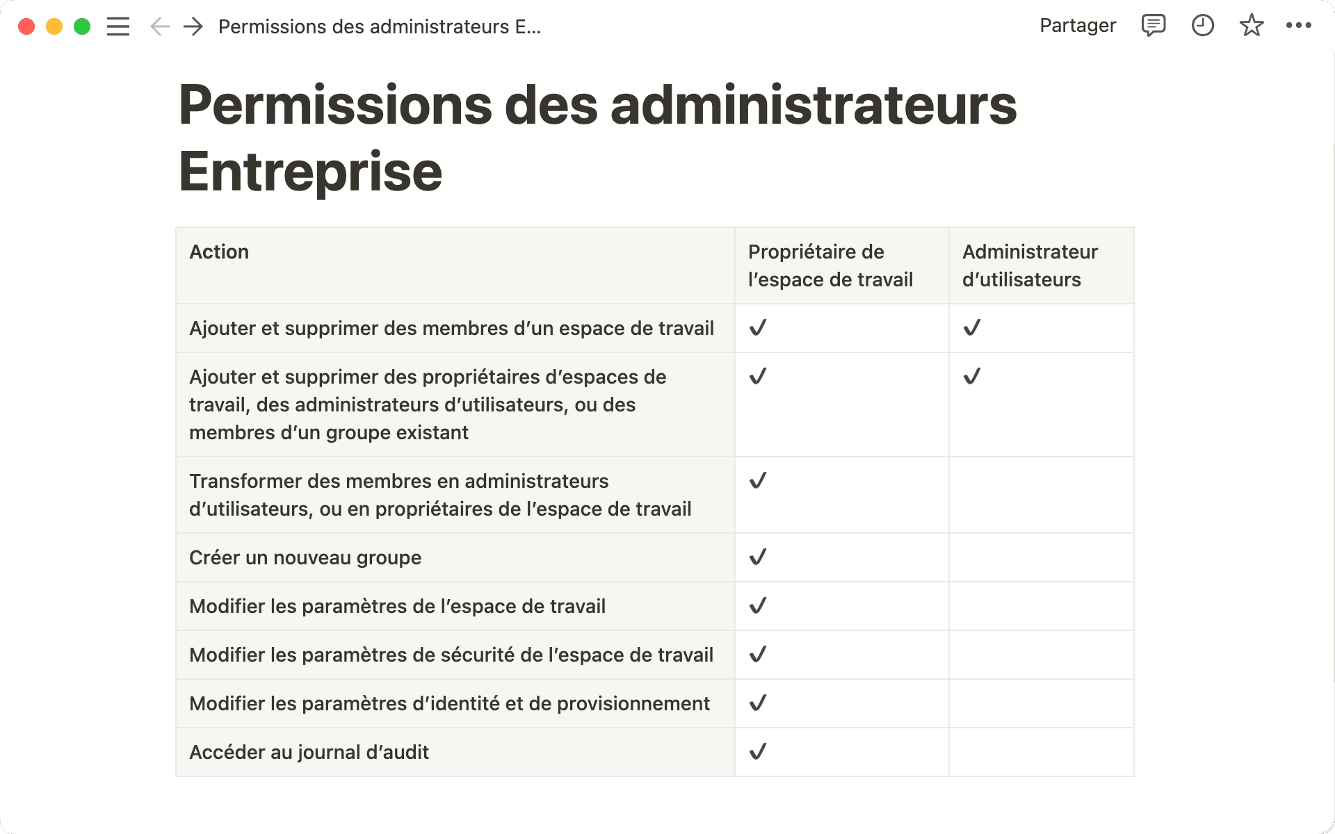 Permissions des administrateurs Entreprise