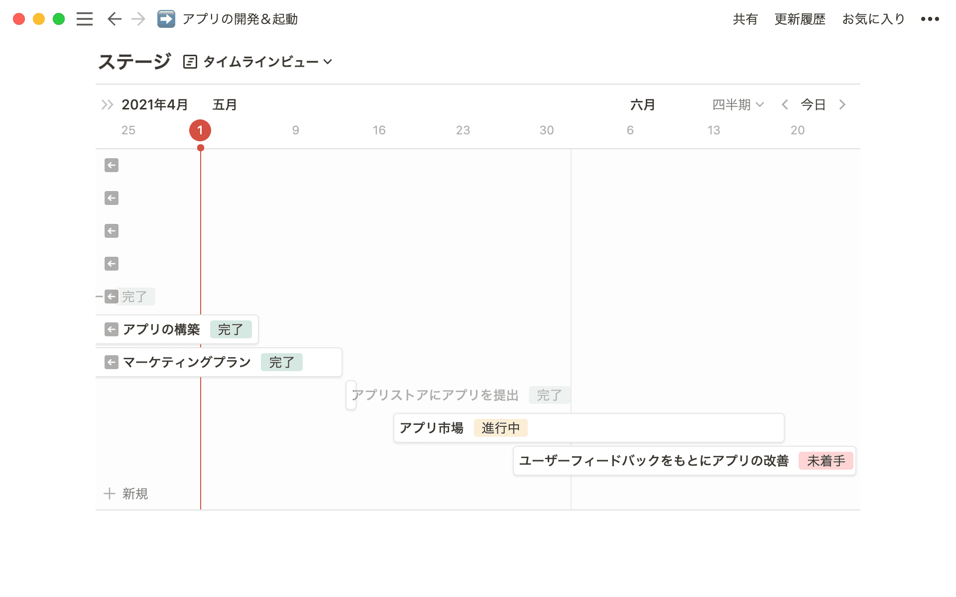 サブタスクがたくさん派生するような、大きめのステップがプロジェクトに含まれている場合に使えるテンプレートです。