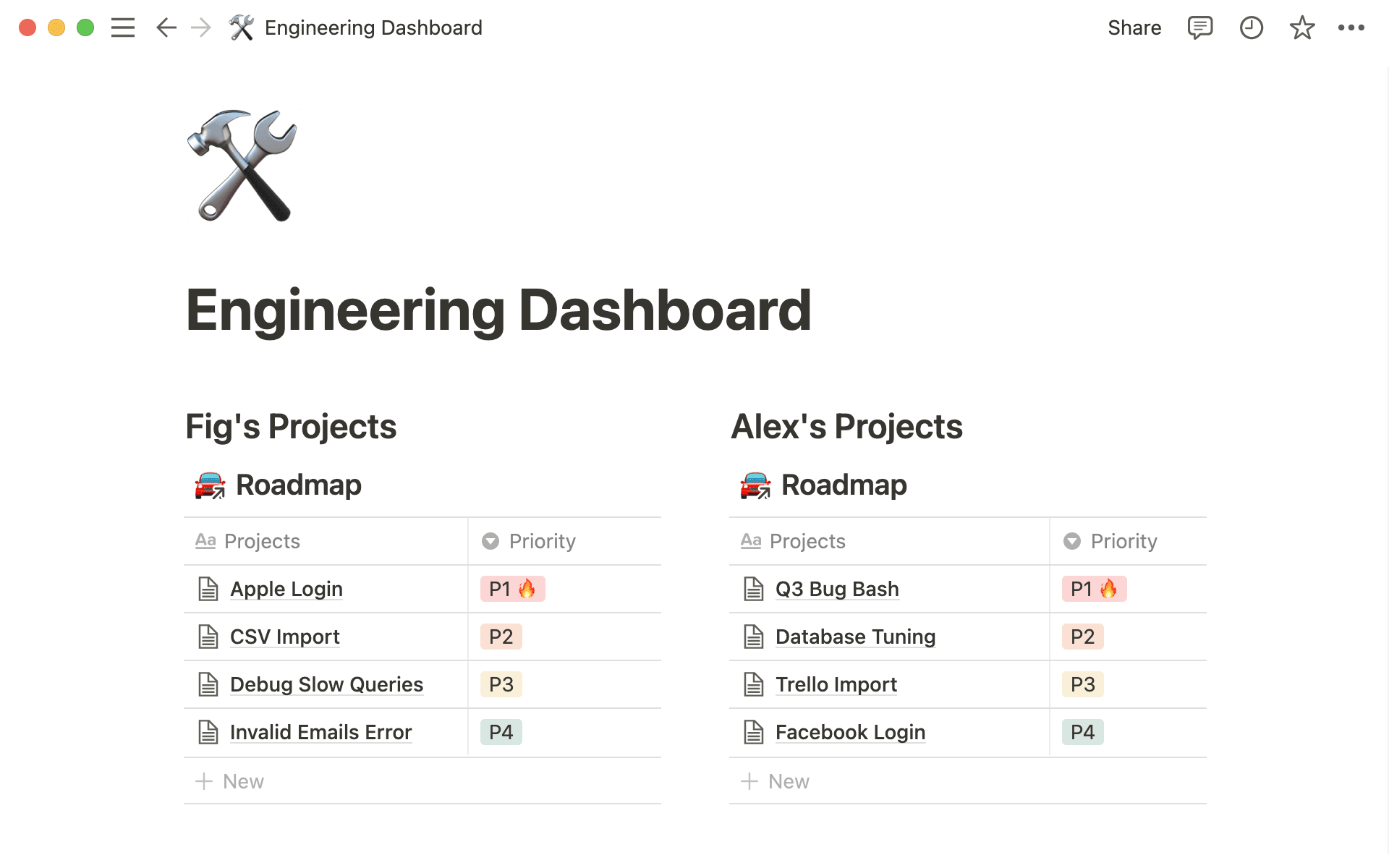 Tableau de bord de base de données liée