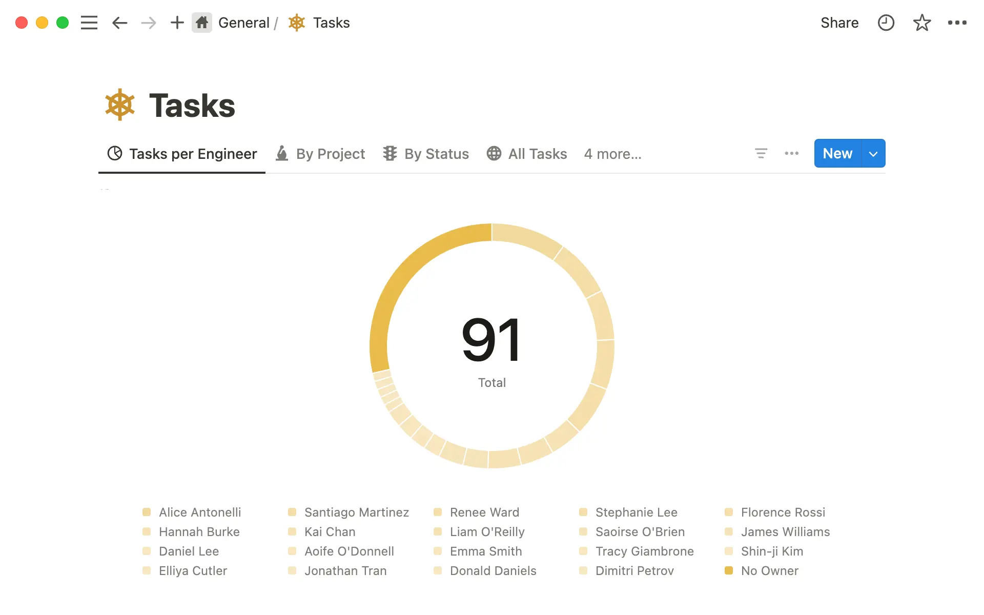 Utilisez un graphique circulaire pour visualiser des informations telles que le responsable, l’étiquette ou l’état.