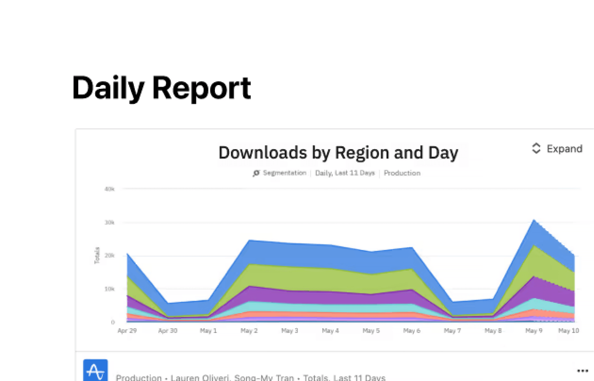 Amplitude, integrasi