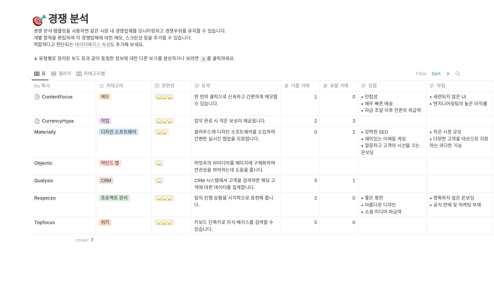 top-6-free-market-explorer-templates-in-notion의 이미지